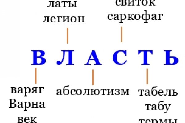 Кракен зеркало на сегодня