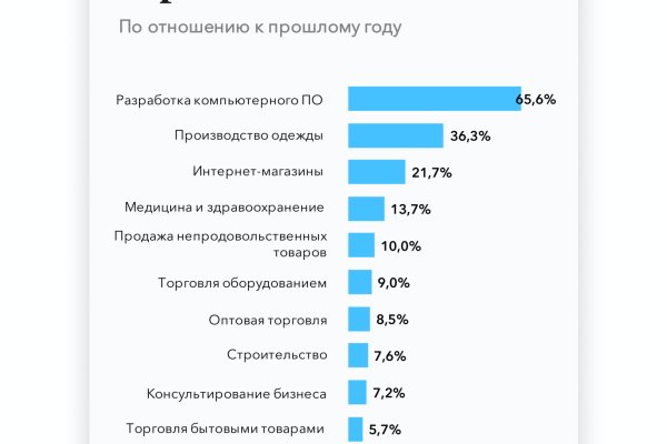 Как заказать на кракене